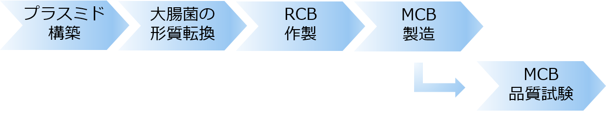 MCB製造フロー画像