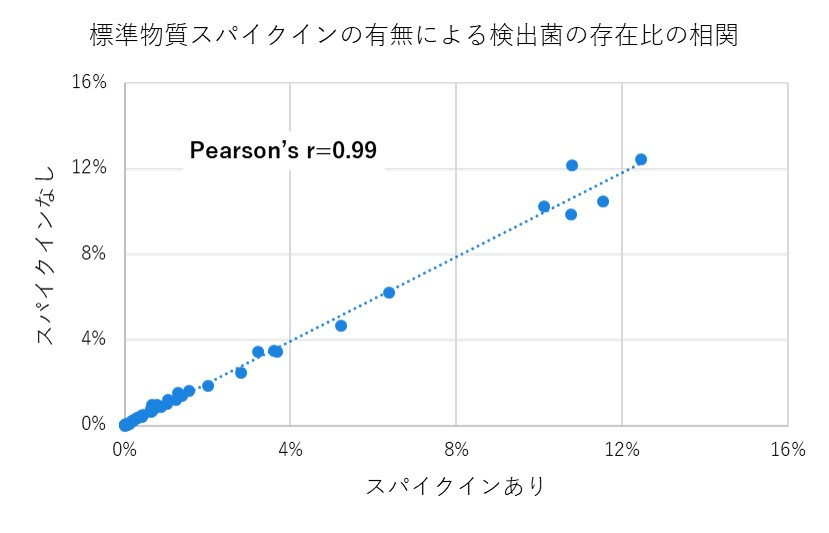 本製品の基本性能