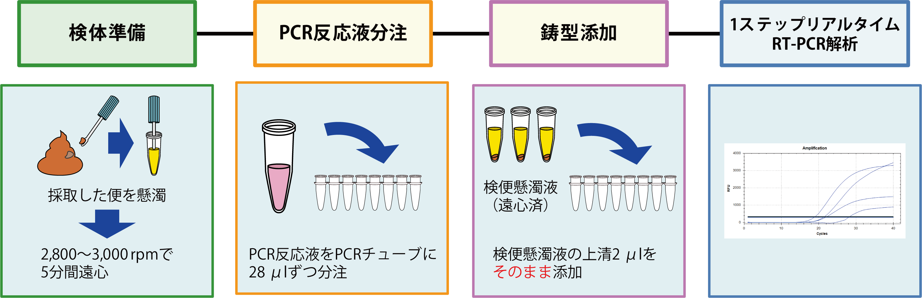 判定イメージ