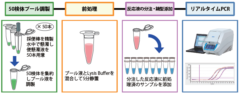 フローチャート