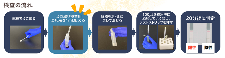 アレルゲンアイふき取り検査用キット検査方法