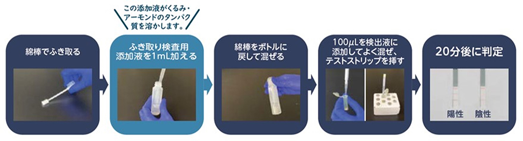 アレルゲンアイふき取り検査用キット検査方法