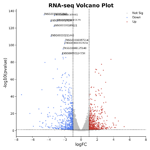 volcano plot