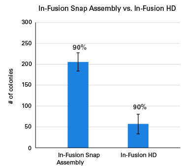 In-Fusion HDとの比較