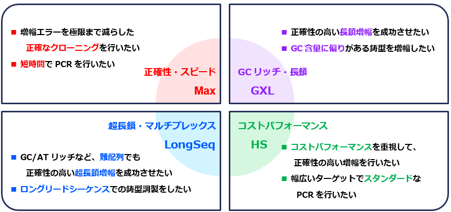 PrimeSTAR各シリーズの特長
