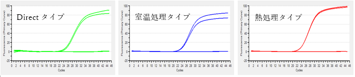 増幅曲線