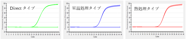 増幅曲線