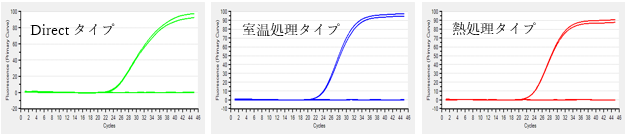 増幅曲線