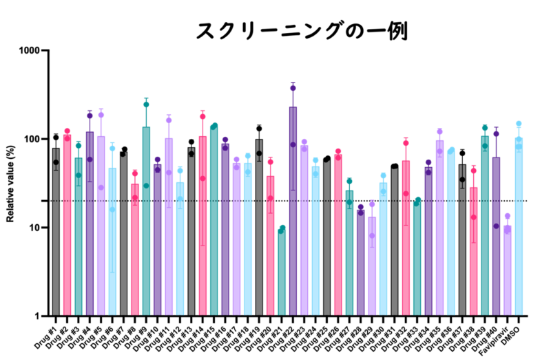 スクリーニングの一例