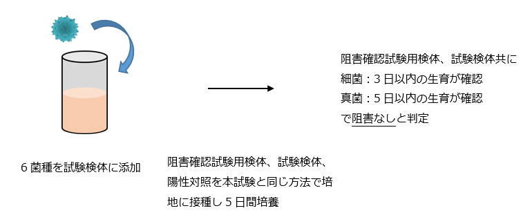 陰性検体と陽性検体