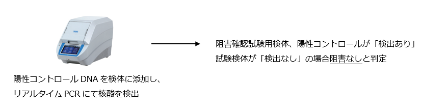 陰性検体と陽性検体