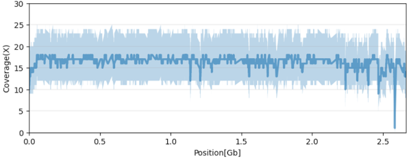 ssDNA-Seq Kit