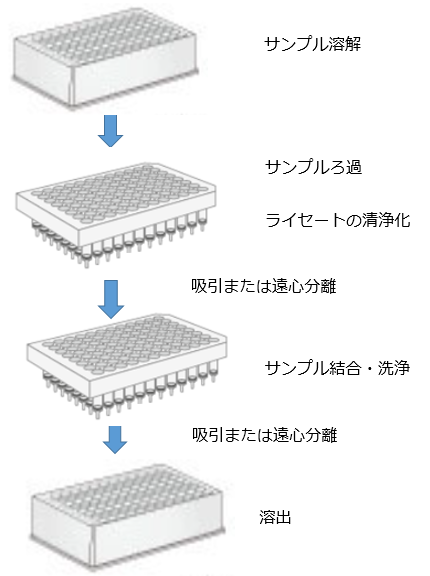 フローチャート