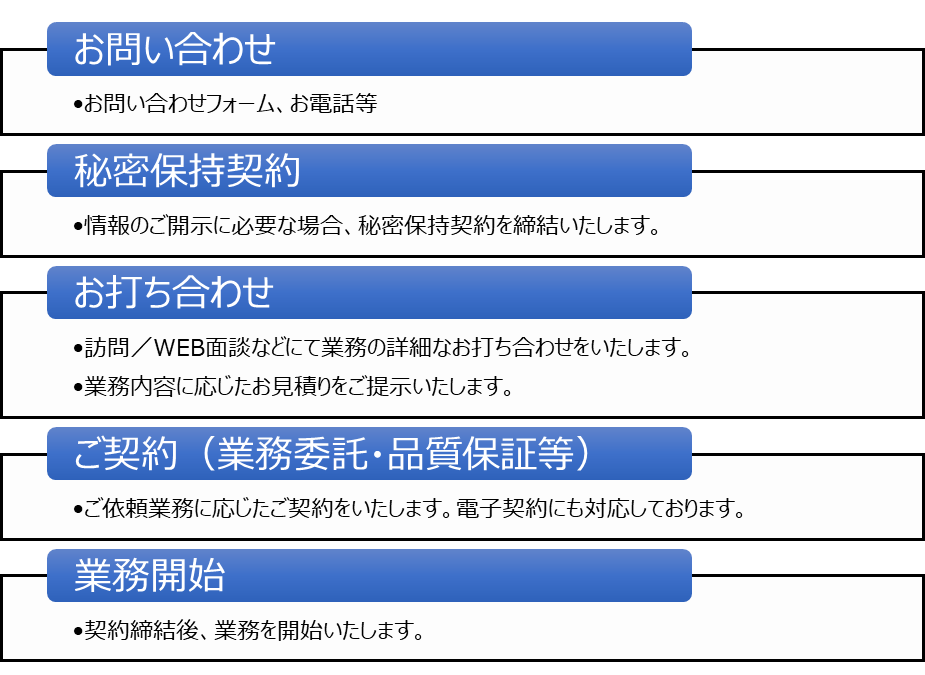 ご注文流れ