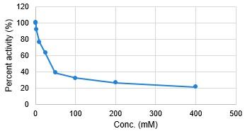 2-Mercaptoethanol